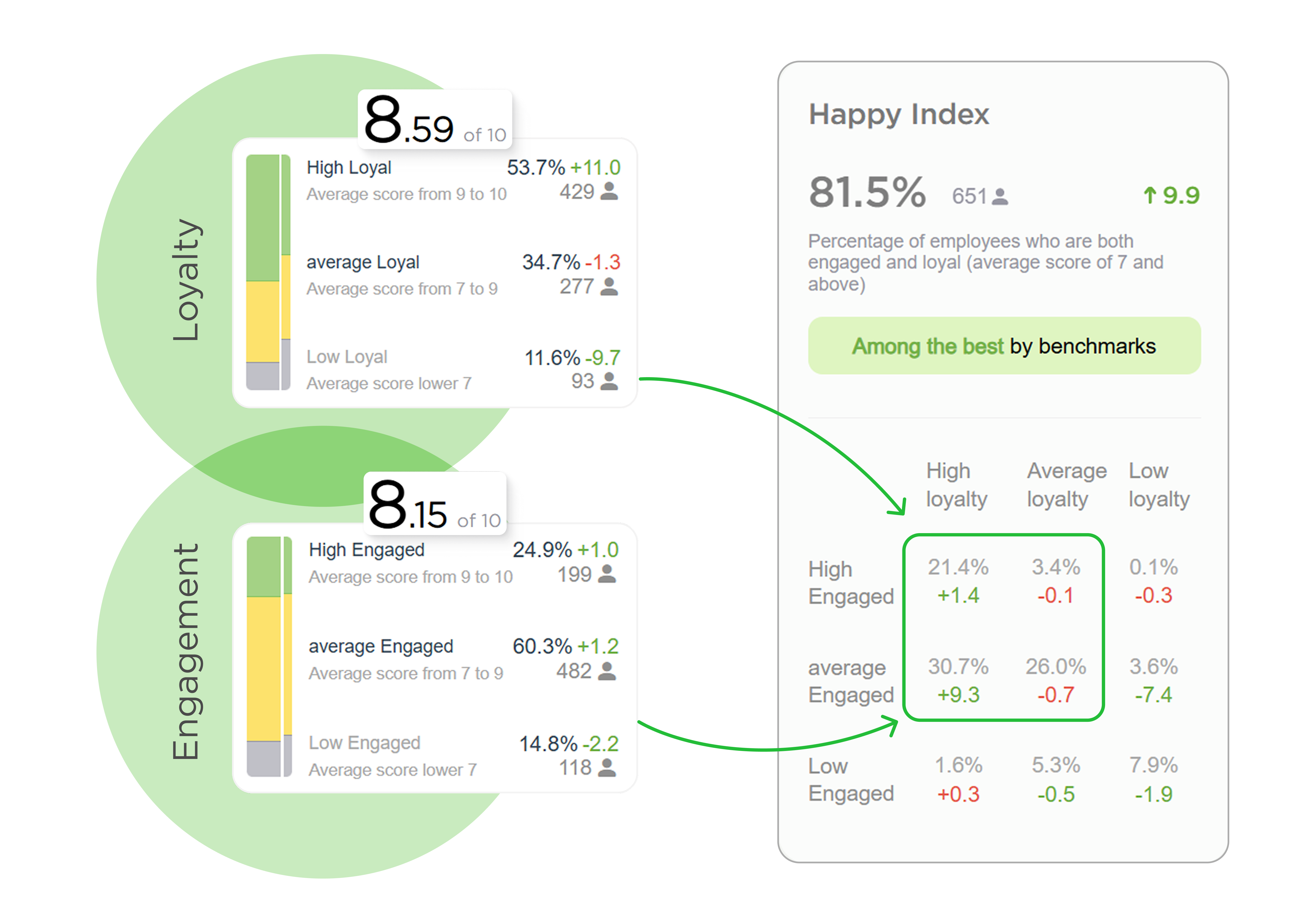 Matrix in reports for Happy Job platform users