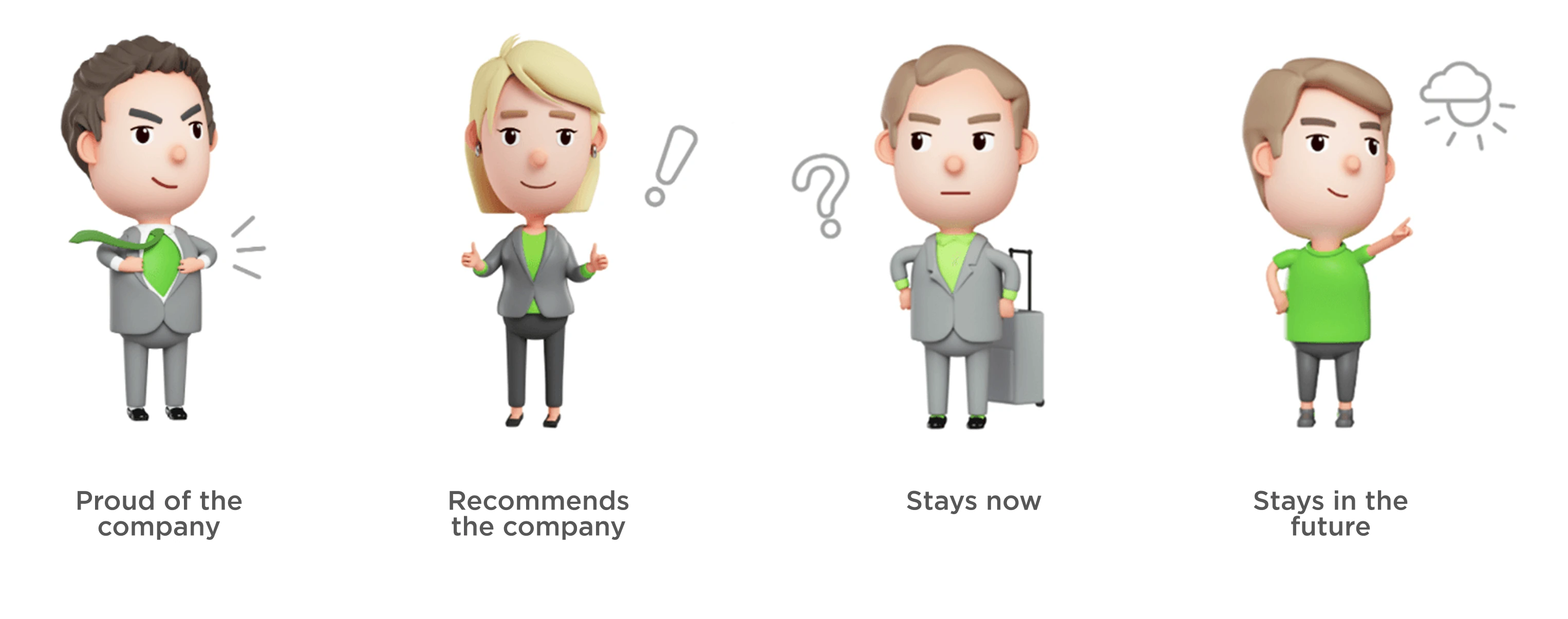 Employee loyalty