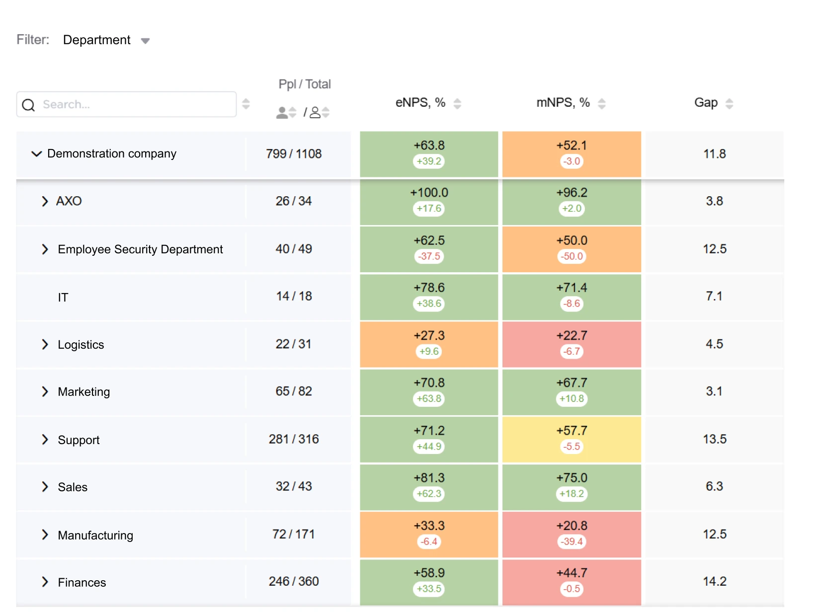 Why compare eNPS and mNPS?